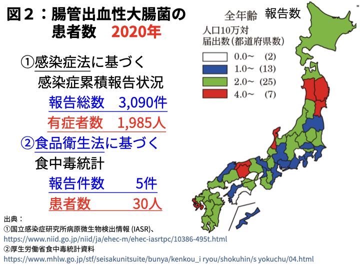 図2