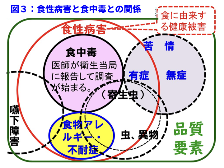 図3